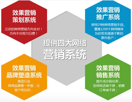 網(wǎng)富效果營銷 構(gòu)建企業(yè)互聯(lián)網(wǎng)銷售新陣地