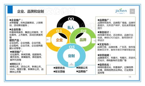 計晨文化傳媒 互聯網銷售PPT介紹