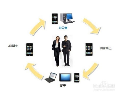 企業如何成功轉型互聯網營銷與銷售