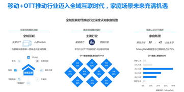 垂直場景與全域營銷 互聯網銷售的下一個金礦