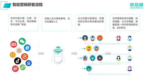 快商通 以技術服務為基，持續領跑AI智能客服賽道